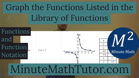 Graph The Functions Listed In The Library Of Functions College