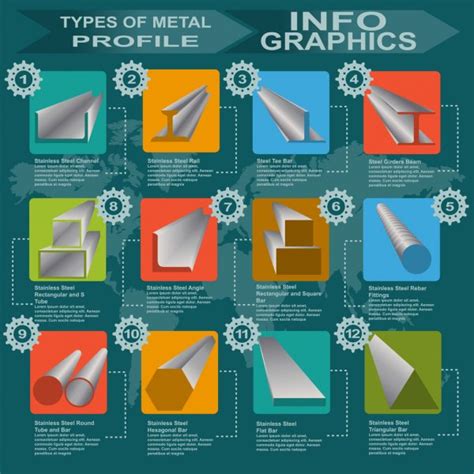 Tipos De Perfiles Met Licos Infograf As