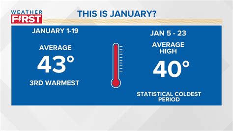 Weather Outlook Winter Gradually Returns To St Louis Area Ksdk