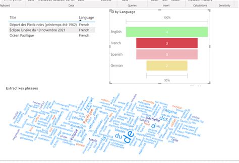 Ai Visualization Generate Automatic Insights Narrative Using Smart