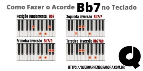 Como Fazer o Acorde Bb7 no Teclado e no Piano Si Bemol Sétima