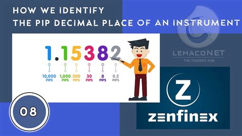 How We Identify The Pip Decimal Place In A Trading Instrument Youtube