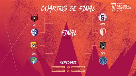 Confirmados Los Enfrentamientos Y El Calendario De Cuartos De Final De La Copa Centroamericana