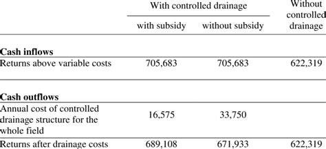 Annual Economic Budget Baseline Solution Download Table