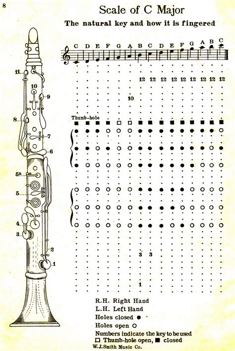 Le Chtiot Musée Des Clariboles Et Cie Easy Method Ez 1926 Pour