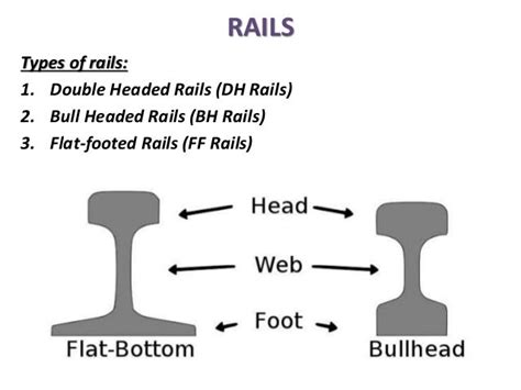 Railway Engineering