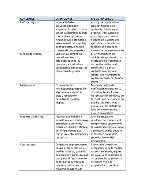 Api Procesal Conceptos Definiciones Casos Pr Cticos La