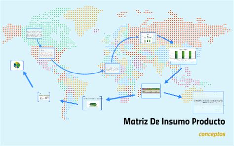 Matriz De Insumo Producto By JOSE DE JESUS RODRIGUEZ JUARISTI