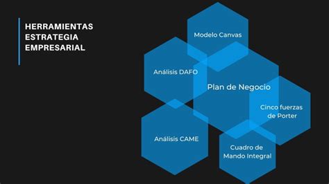 Qué Es La Estrategia Empresarial Info Mbas