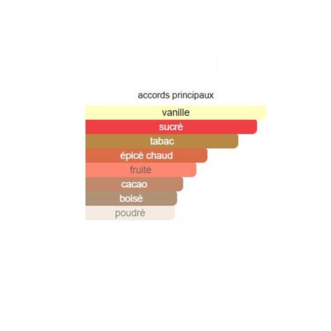 TOBACCO VANILLE 50 ML – By cédric Maroc