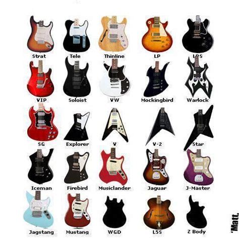 15 Types Of Electric Guitars Explained 2023 Update Gemtracks Beats