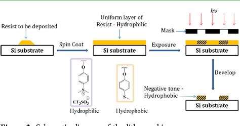 Figure 2 From Radiation Sensitive Novel Polymeric Resist Materials