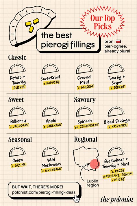 30+ Best Pierogi Filling Ideas (+ Easy Recipes)