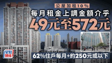 公屋10月起加租10 寬免首3個月加幅 平均每戶每月加約230元 何永賢：可負擔水平 星島日報