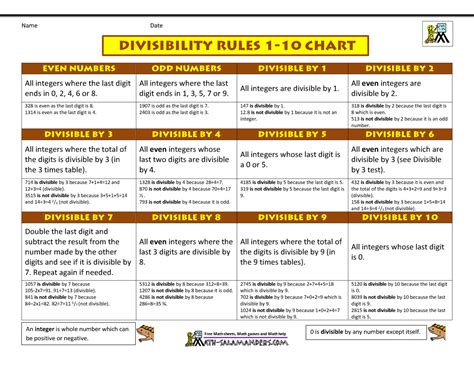 Divisibility Rules Chart Hot Sex Picture