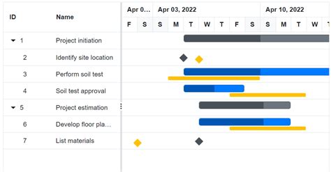 Baseline In Blazor Gantt Chart Component Syncfusion