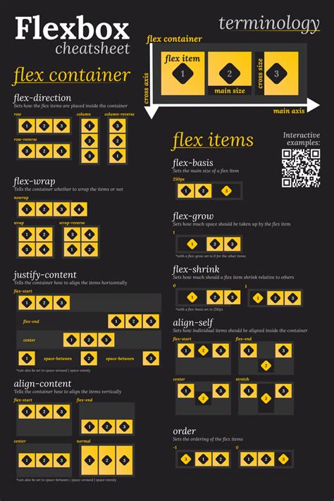 Flexbox Cheat Sheet Pdf Hot Sex Picture