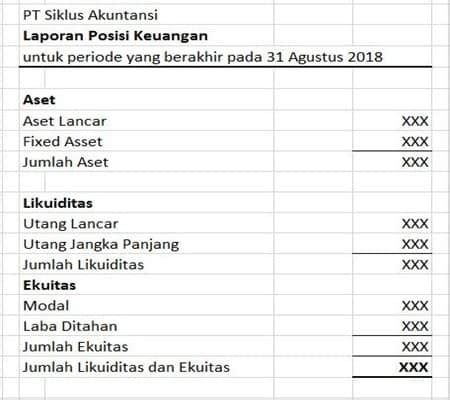 Cara Membuat Laporan Posisi Keuangan Dan Contohnya