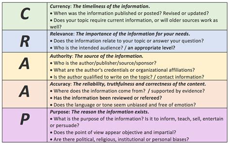 Evaluating Sources The CRAAP Test Academic Peer Review Process