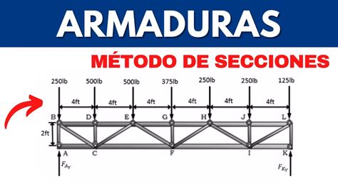 M Todo De Secciones Armaduras Ejercicio Resuelto Youtube