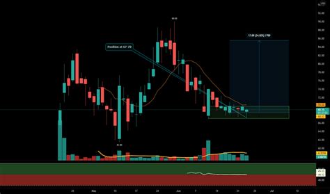 PATH Stock Price And Chart NYSE PATH TradingView