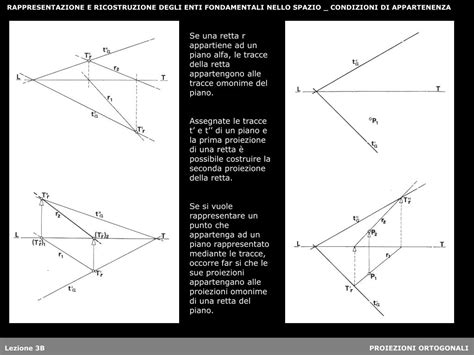 Ppt Rappresentazione E Ricostruzione Degli Enti Fondamentali Nello