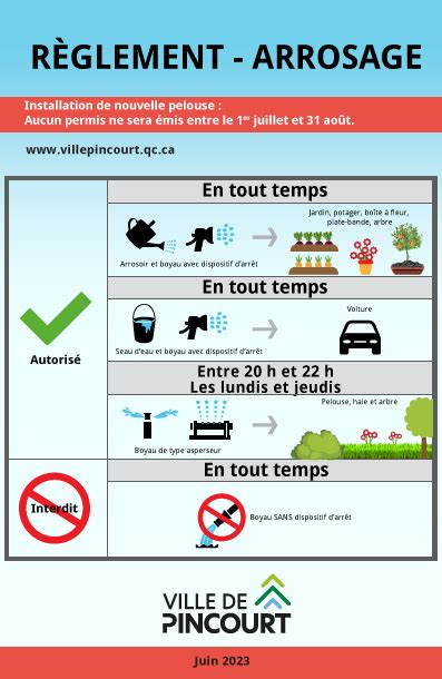 Cadran De Consommation D Eau Potable Ville De Pincourt