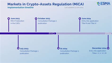 What Is Markets In Crypto Assets Mica