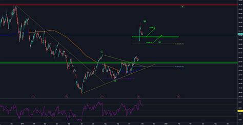 Tesla Updated Trade Plan For Nasdaq Tsla By Antonio Trader Tradingview