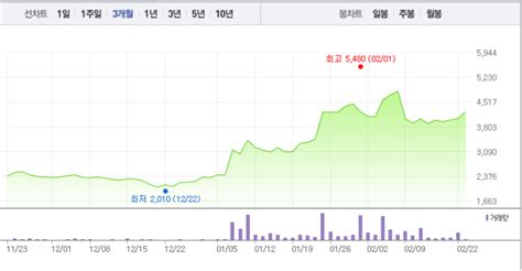 특징주 아남전자 3거래일 연속 상승세로 순항 중396 ↑