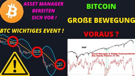 Bitcoin Gro E Bewegung Voraus Asset Manager Bereiten Sich Vor Btc