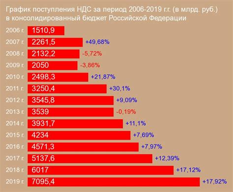 Что такое НДС, и зачем его рассчитывать? | Донбасс Times