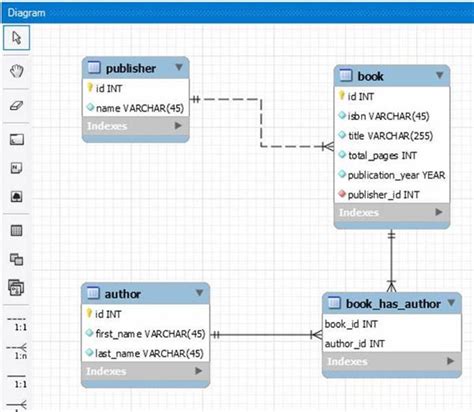 Mysql Workbench Eer Diagram To Sql