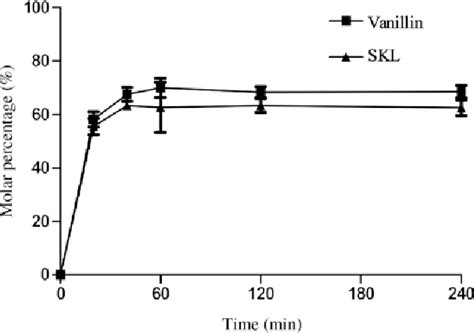 Figure From Fast And Reliable Quantification Of Lignin Reactivity Via