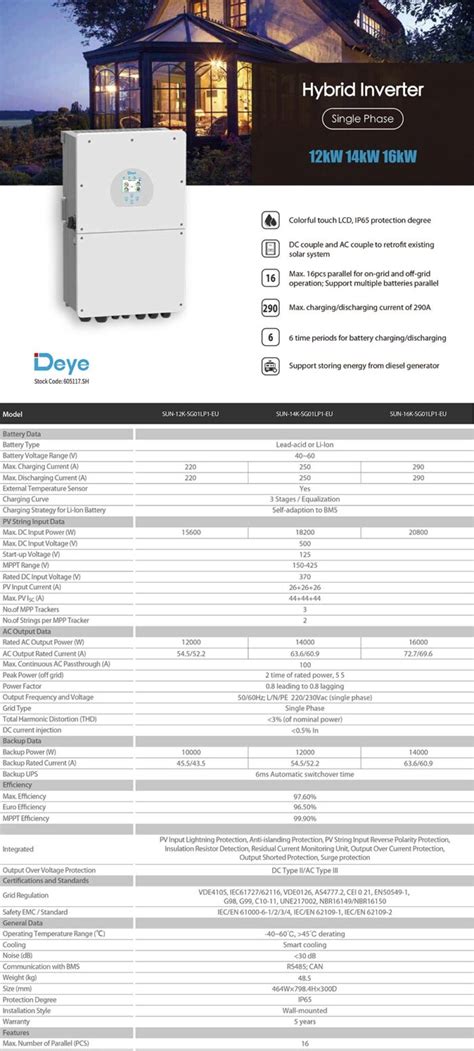 Deye Hybrid Inverter 12kW 14kW 16kW Maxbo Solar