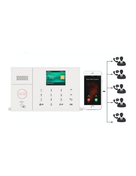 Kit Alarma Inal Mbrica Gsm Wifi