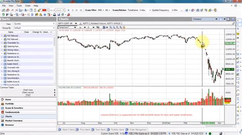 Nifty Option Trading Strategy Low Risk Nifty Weekly Options Selling