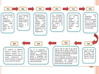 EVOLUCION Linea De Tiempo De La Seguridad Y Salud En El Trabajo Pptx