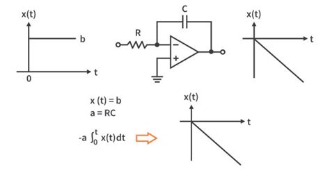 Op Integrator Electronics Tutorials CircuitBread