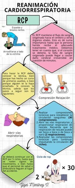 Reanimación cardiorrespiratoria RCP Yizel Martinez V uDocz