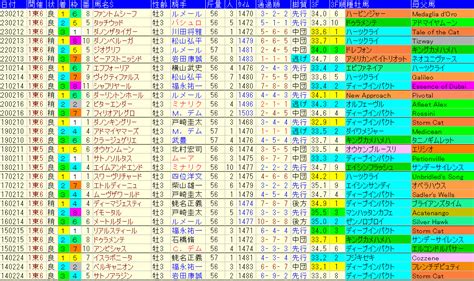 共同通信杯2024予想【過去傾向データと軸馬 と妙味ある馬】 ｜ 競馬sevendays