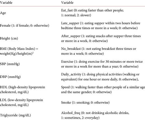 Covariates used in the estimation. | Download Scientific Diagram