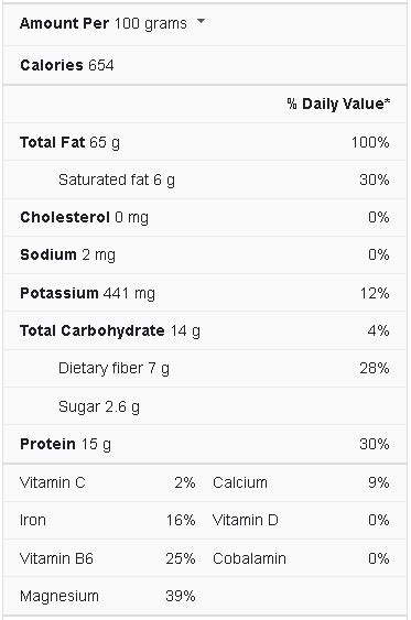 Walnuts Nutrition Facts - Cully's Kitchen