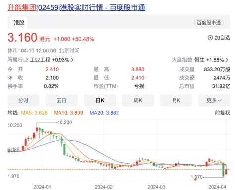 刺激！多只港股昨日先跌90，今日再暴拉近750！北交所股票近乎全线上涨 科技频道 和讯网