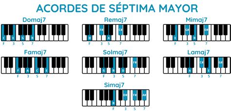 Tabla De Acordes De Septima Escala Mayor Word Search Puzzle Math - Riset