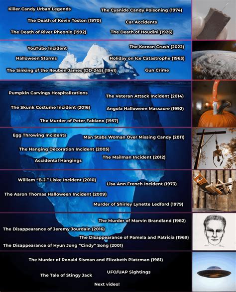 Disturbing Halloween Incidents Iceberg Ricebergcharts