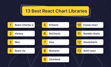 Top 13 React Chart Libraries With Their Features And Usecase