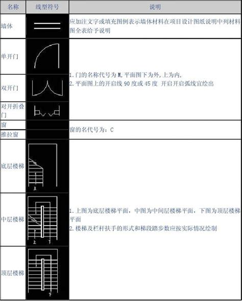 常用建筑构造配件图例word文档在线阅读与下载无忧文档