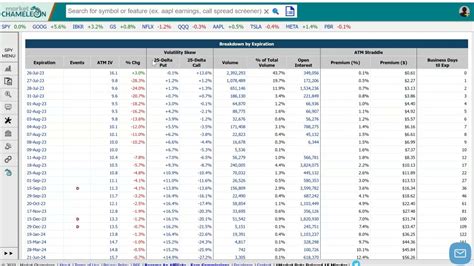 How To Find Implied Volatility Skew For A Stock And Option Expiration