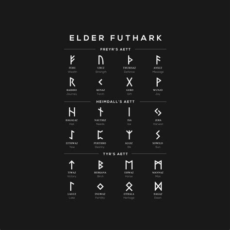 Elder Futhark Runes Alphabet Chart Black Runes Pin Teepublic